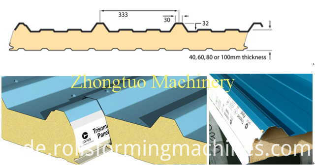 Sandwichplatten sandwich panels